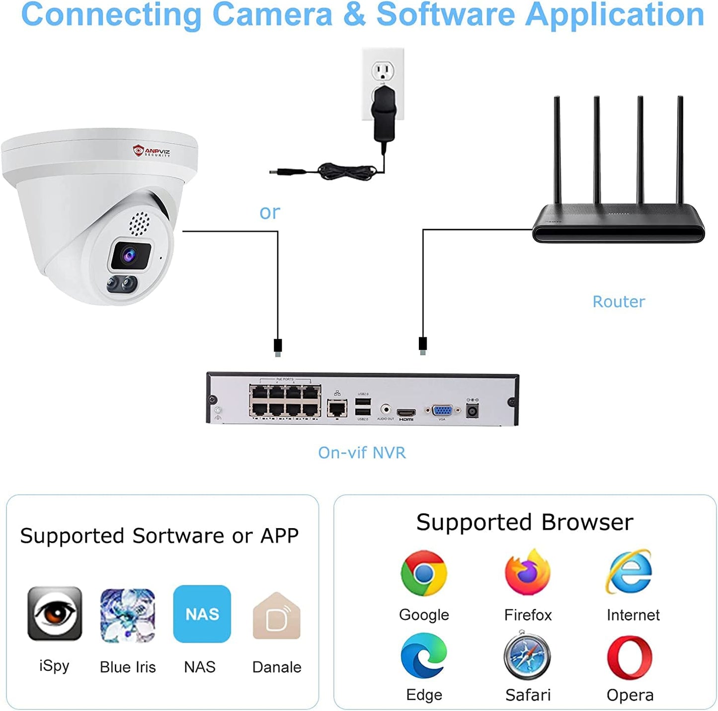 6MP 8CH POE System